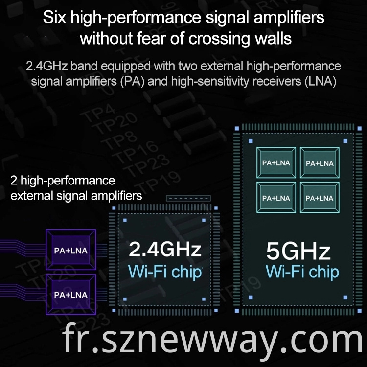 Redmi Router Ac2100